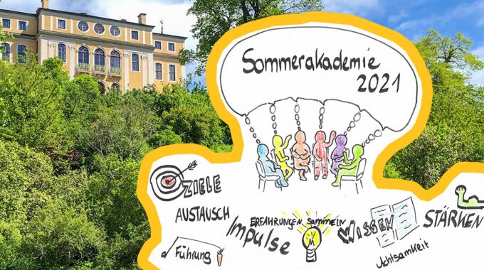 Grafische Darstellung Sommerakademie mit Schlagworten, im Hintergrund Schloss Ettersburg Weimar